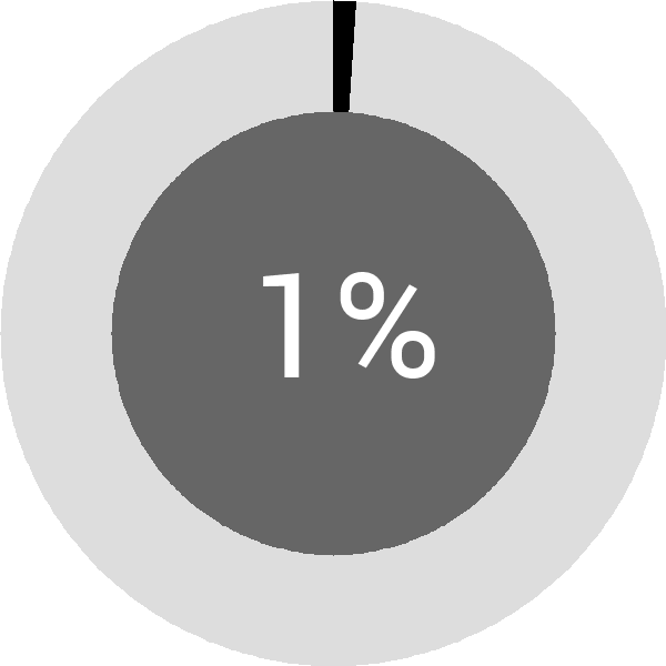 Assoliment: 1%