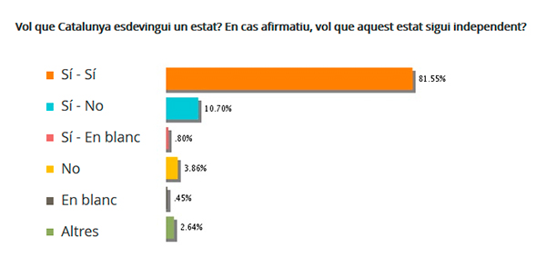 Resultats 9N
