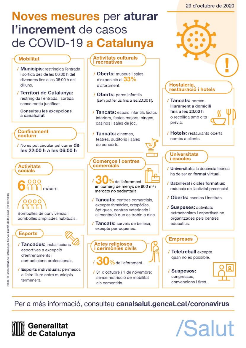 Infografia noves restriccions COVID-19. 30 d'Octubre de 2020