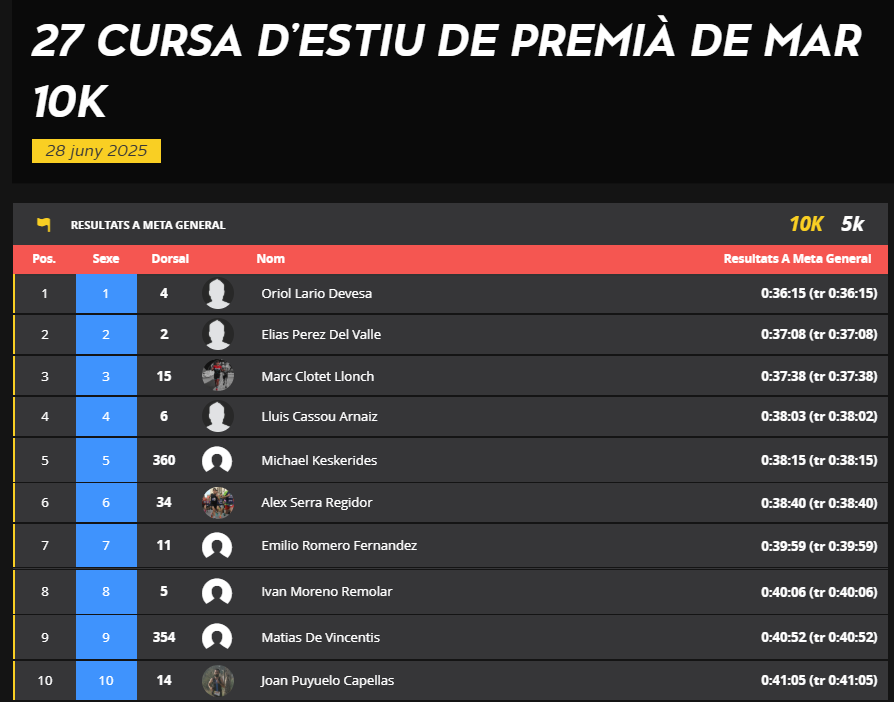Resultats 10K Cursa d'estiu 2025