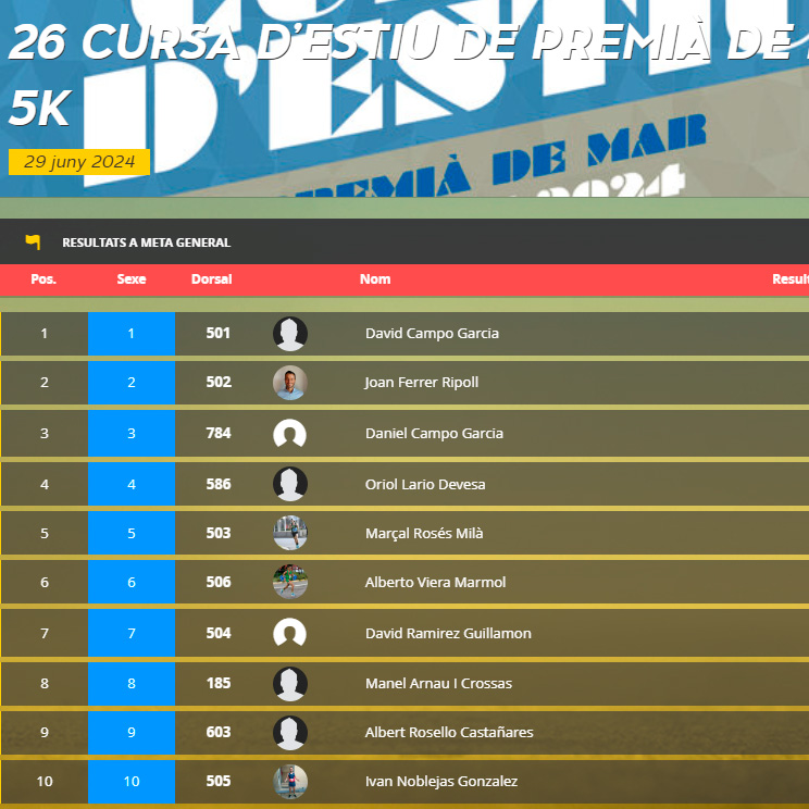 Resultats 10 km