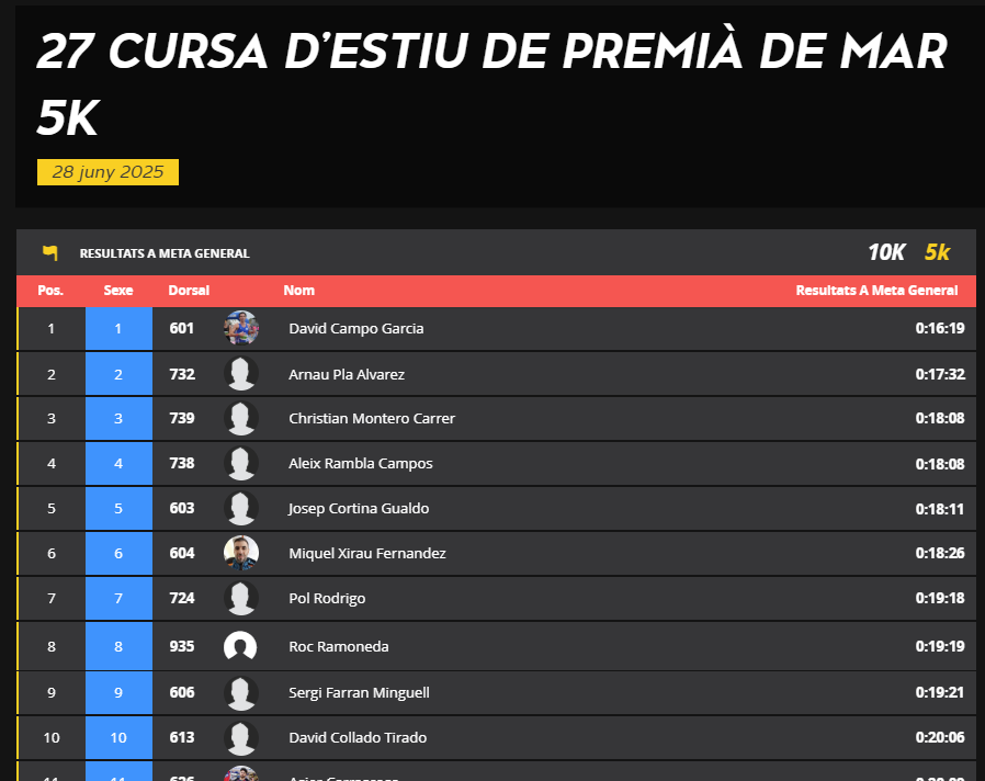Resultats 5K Cursa d'estiu 2025