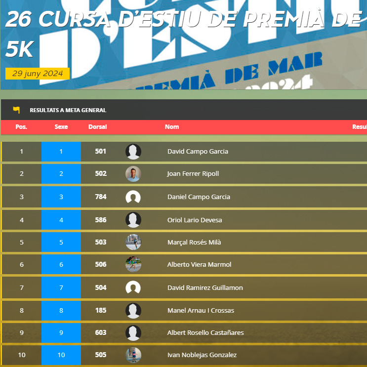 REsultats 5 km