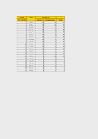Llistat I0 2026
