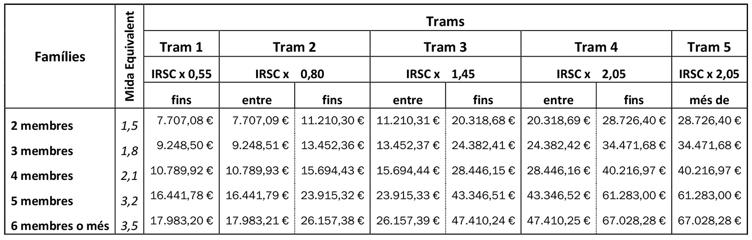 Trams