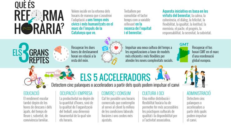 Reforma hor&agrave;ria 1