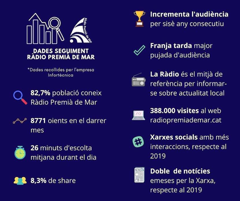 Informe Infort&egrave;cnia 2020