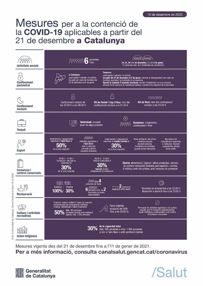 Infografia noves restriccions COVID 211220