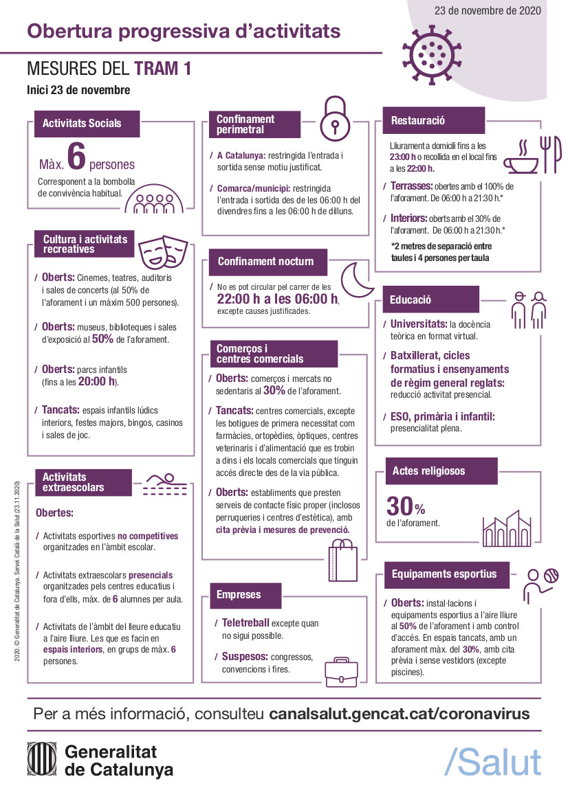 Infografia Tram 1 desescalada