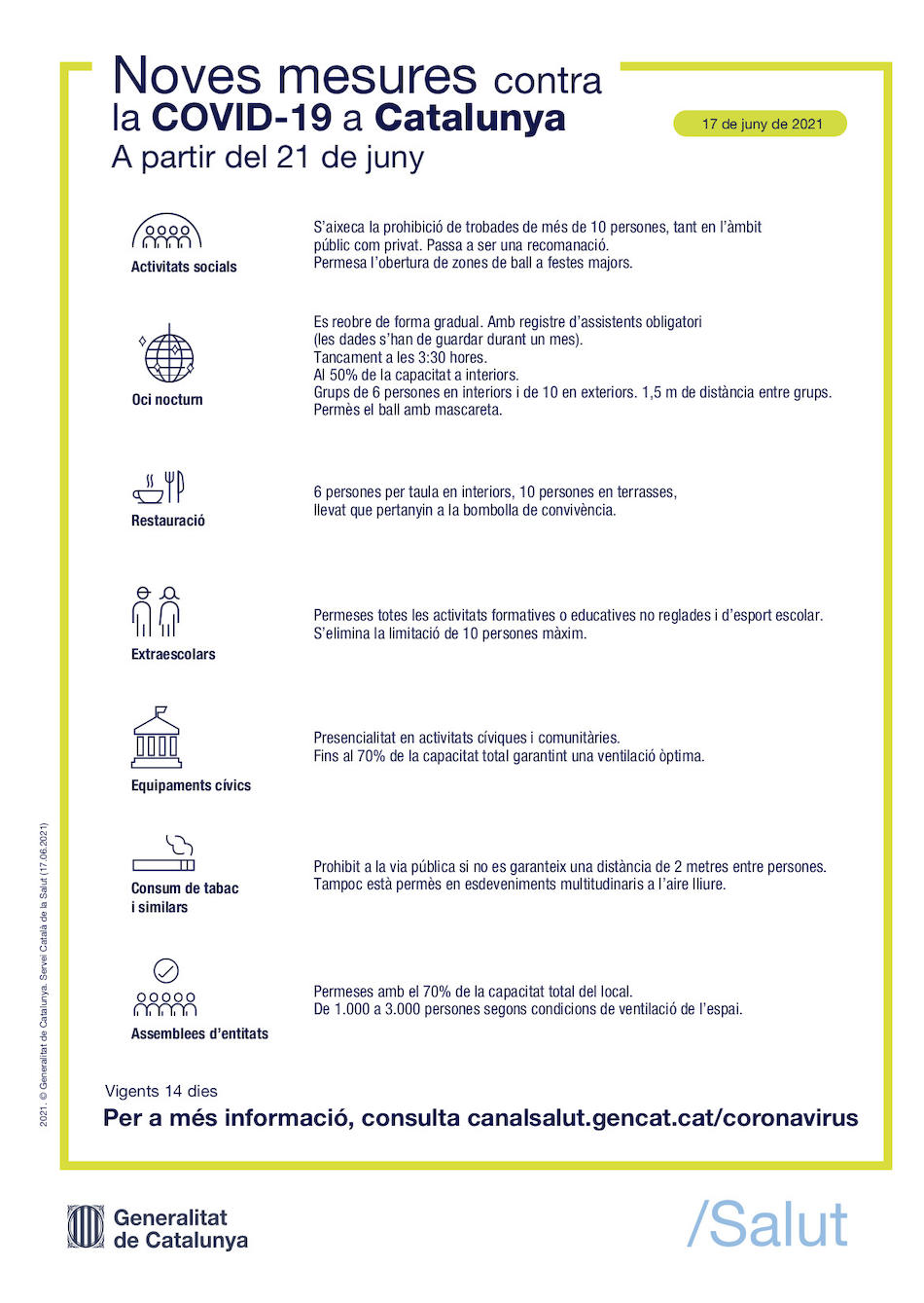 Mesures COVID-19 21 de juny