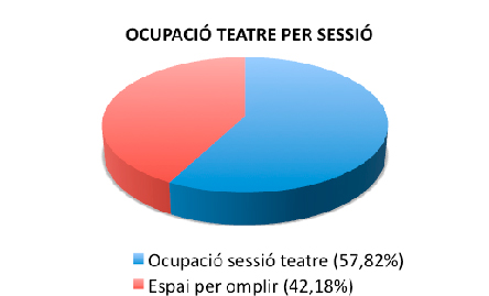 Esquema Teatre professional Esquema Teatre professional