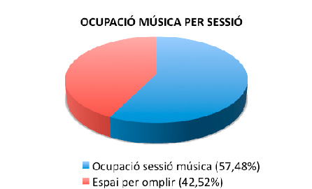 Esquema Musica professional Esquema Musica professional