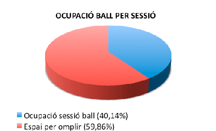 Esquema Ball festa Esquema Ball festa