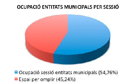 Esquema Entitats municipals Esquema Entitats municipals