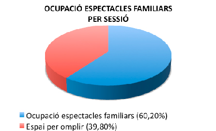 Espectacles familiars Espectacles familiars