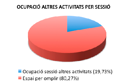 Esquema Altres activitats Esquema Altres activitats