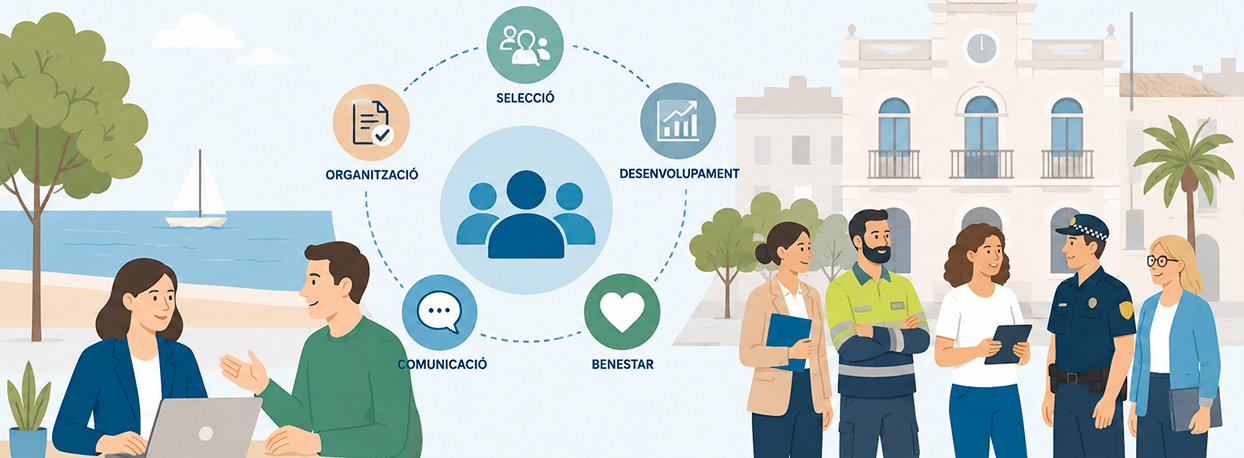 Recursos Humans