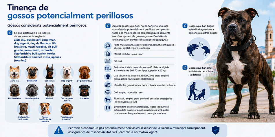 Tinen�a gossos potencialment peligrossos