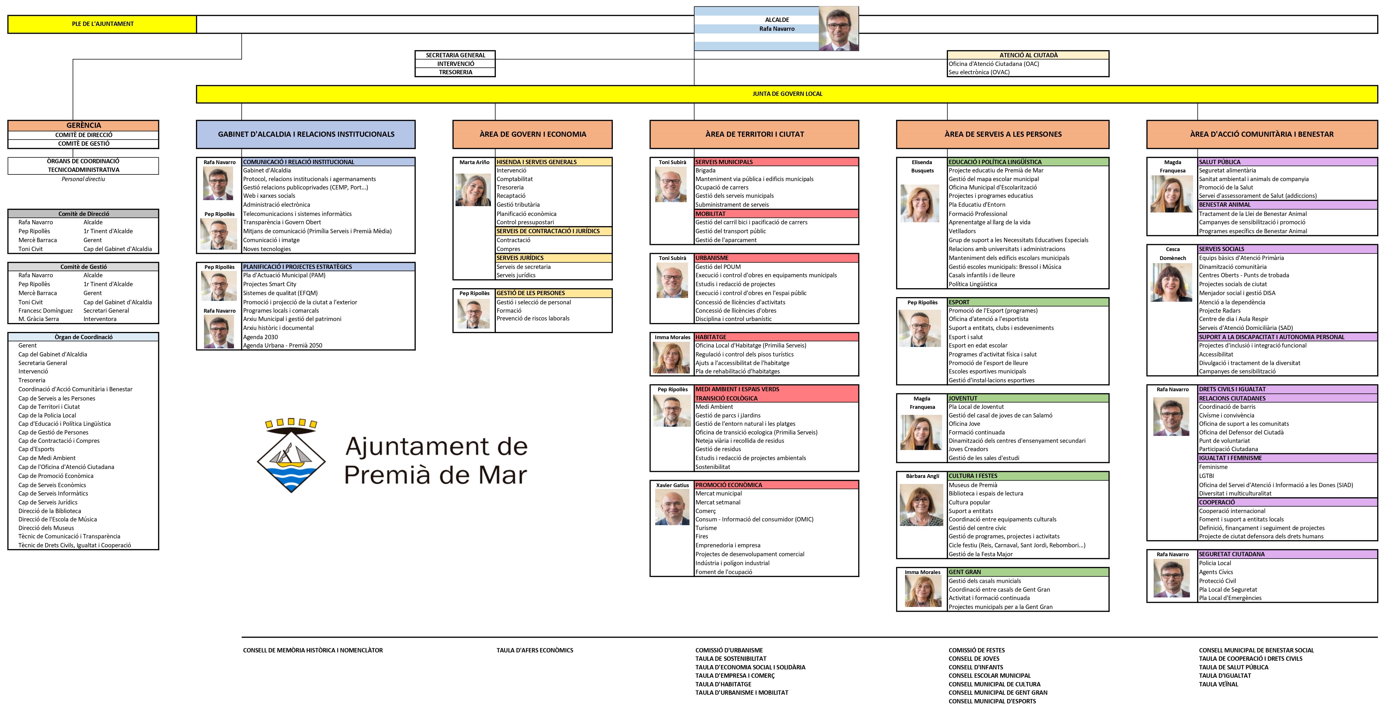 Organigrama 2023-27