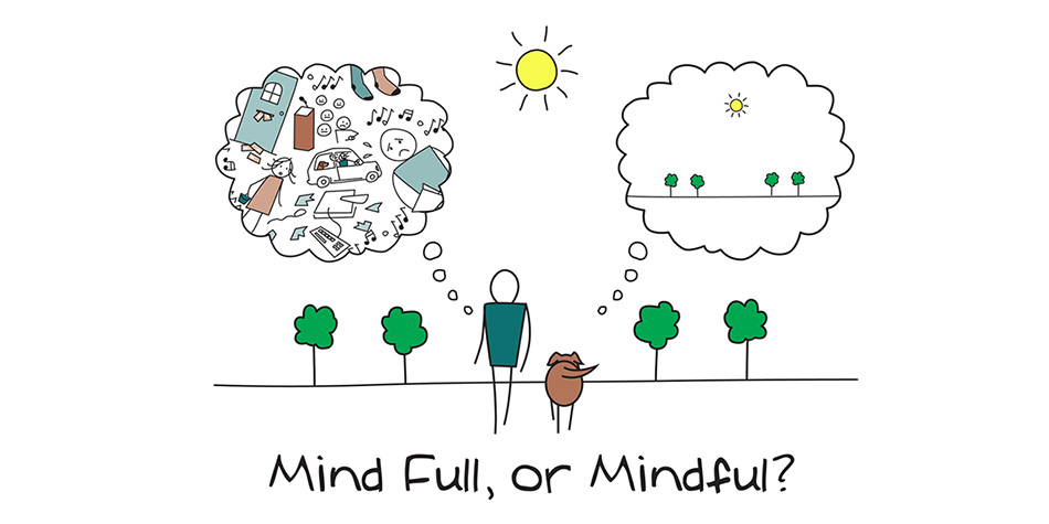 Mindfullness