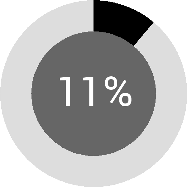 Assoliment: 11.9%