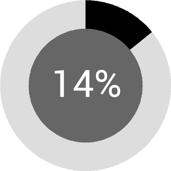 Assoliment: 14.8%