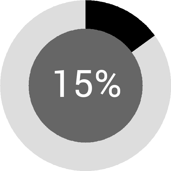 Assoliment: 15.3%