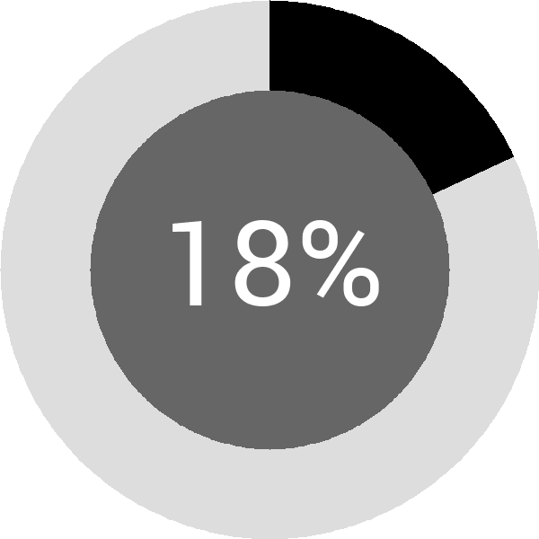 Assoliment: 18.4%