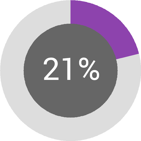 Assoliment: 21,9%