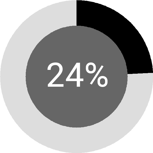 Assoliment: 24.5%