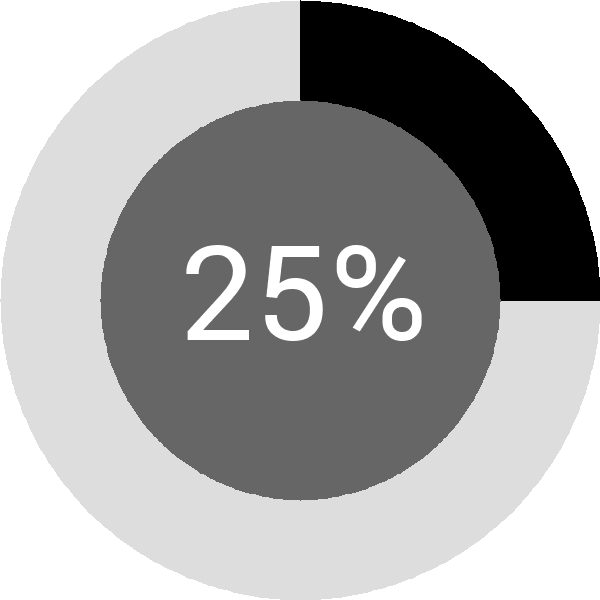 Assoliment: 25.1%