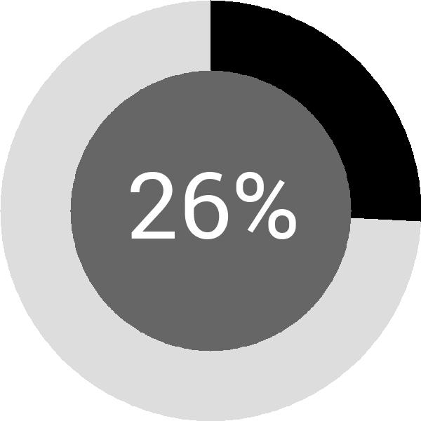 Assoliment: 26.7%