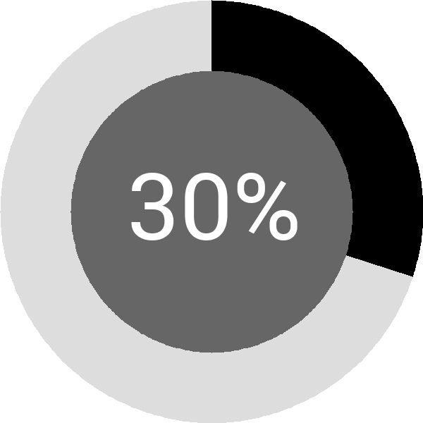 Assoliment: 30.4%