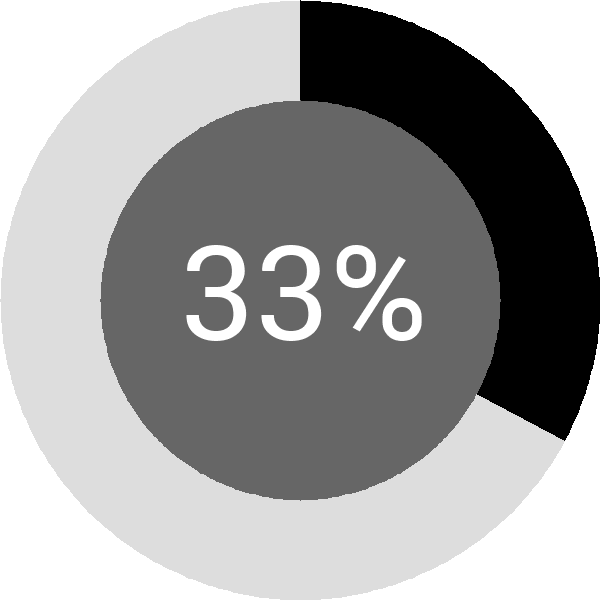 Assoliment: 33.7%