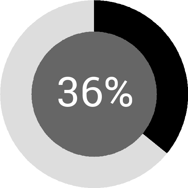 Assoliment: 36.9%