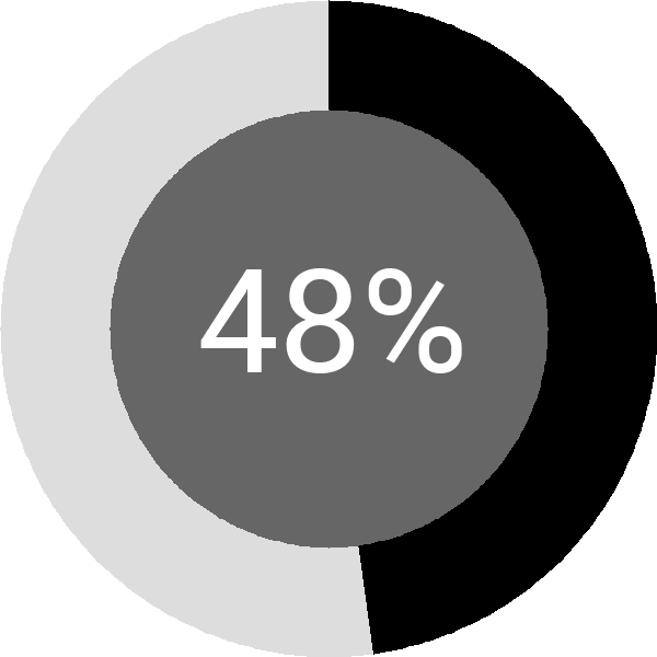 Assoliment: 48.6%