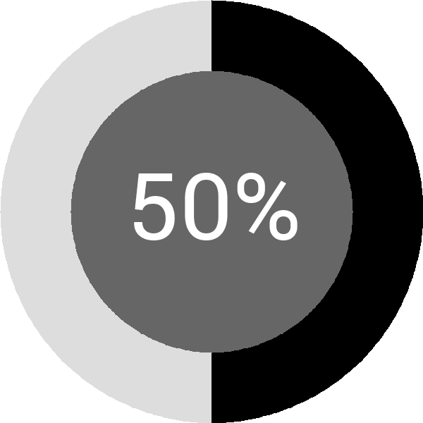 Assoliment: 50.6%