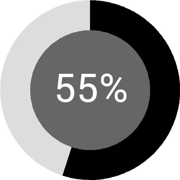 Assoliment: 55.9%
