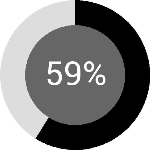 Assoliment: 59%