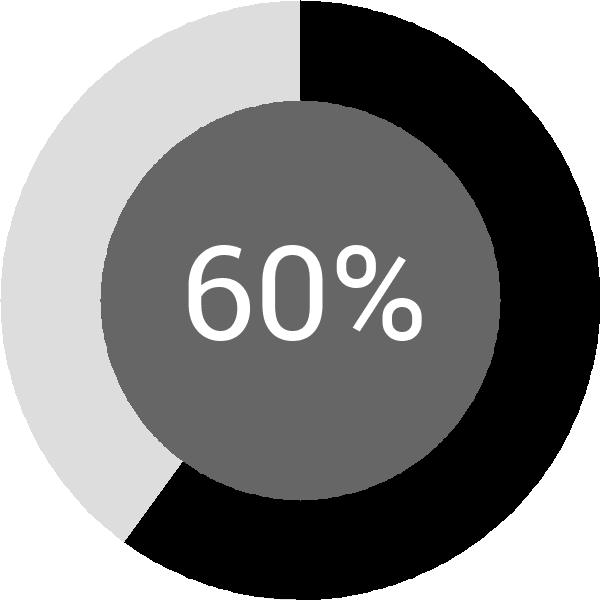 Assoliment: 60.4%