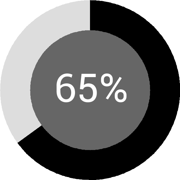 Assoliment: 65.6%